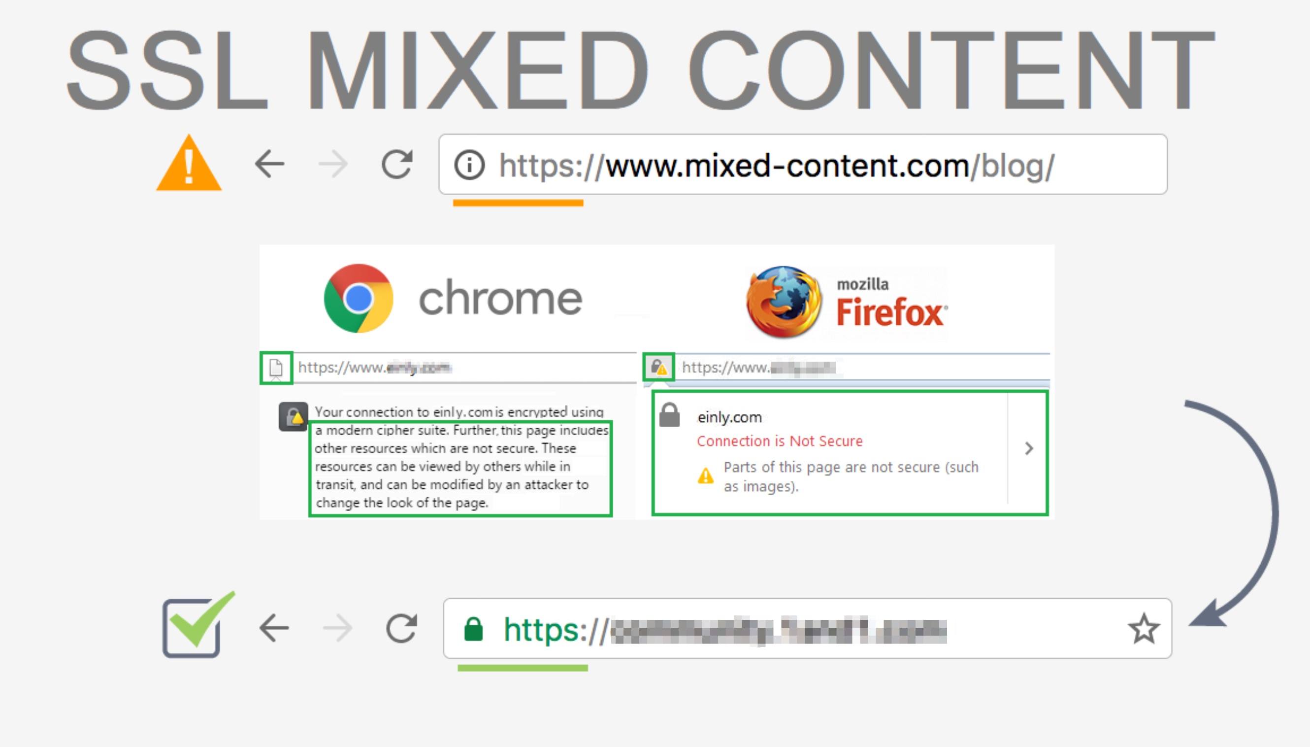 fix lỗi ssl mixed-content website