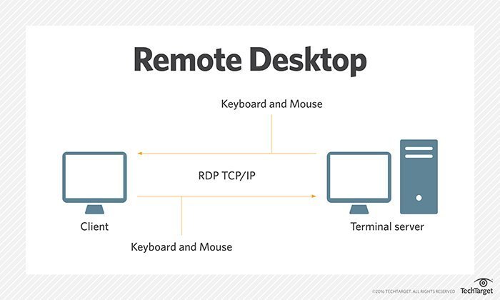 remote desktop overview