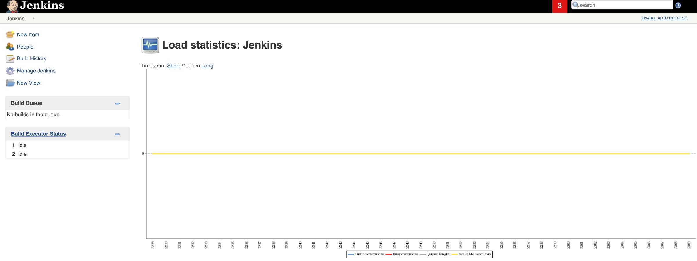 jenkins load statistic