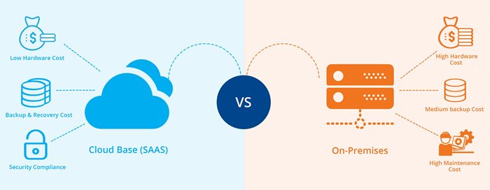 cloud vs on-premises