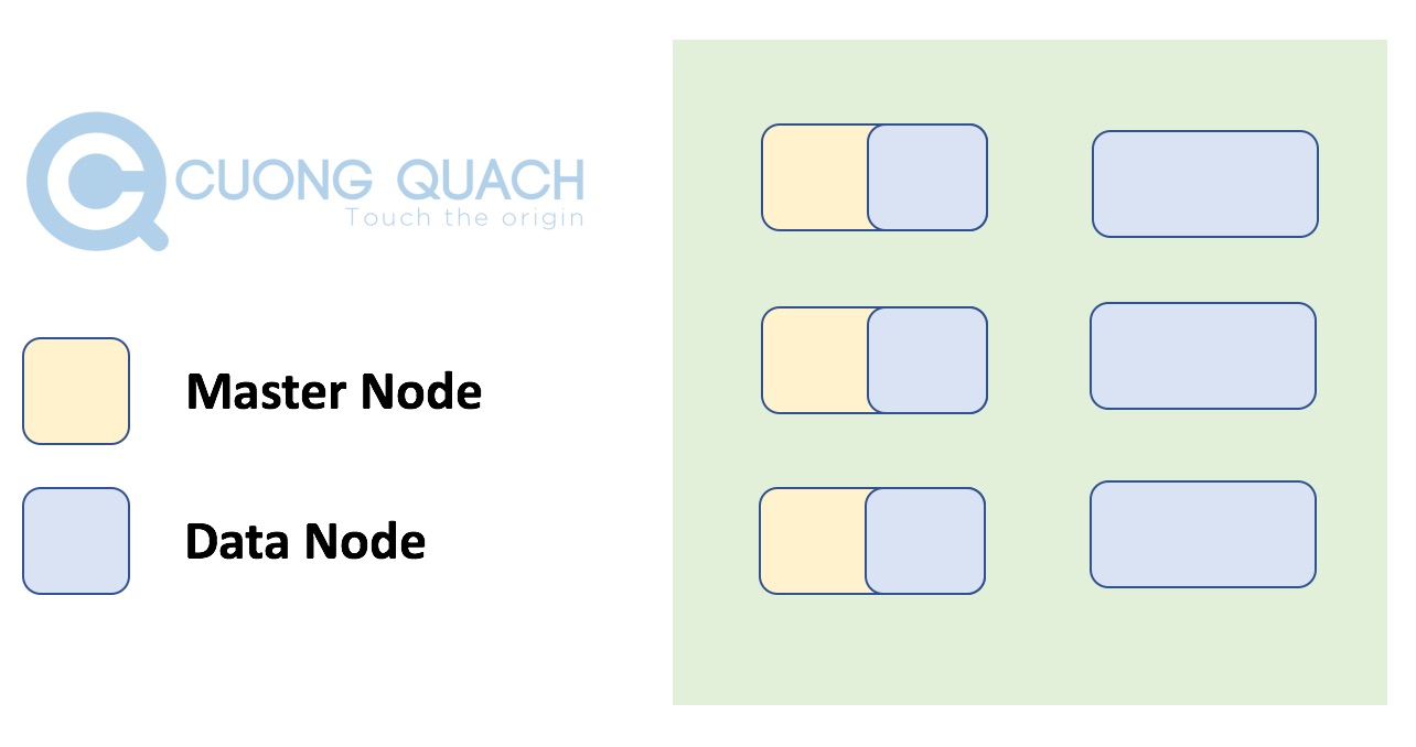 mô hình master node 2