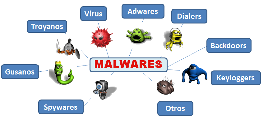 malware và spyware