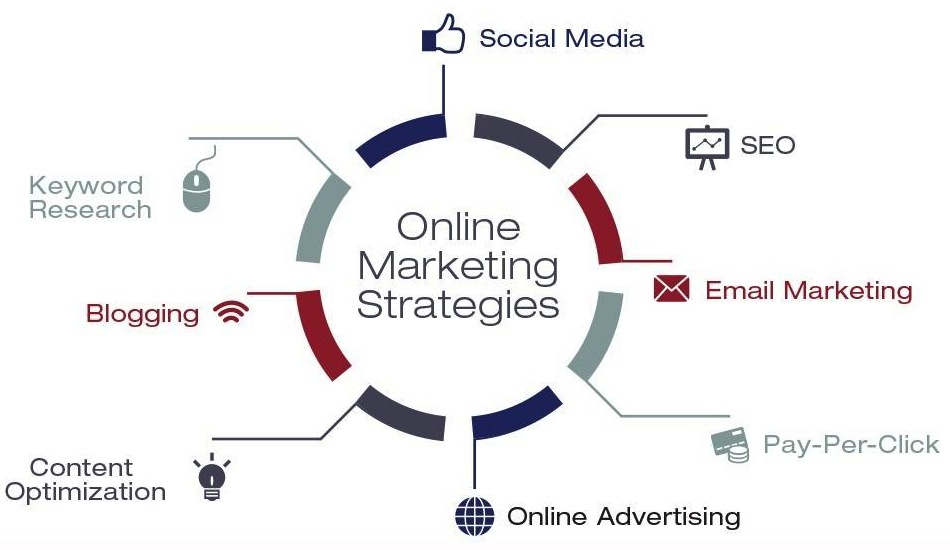 chiến thuật marketing online 