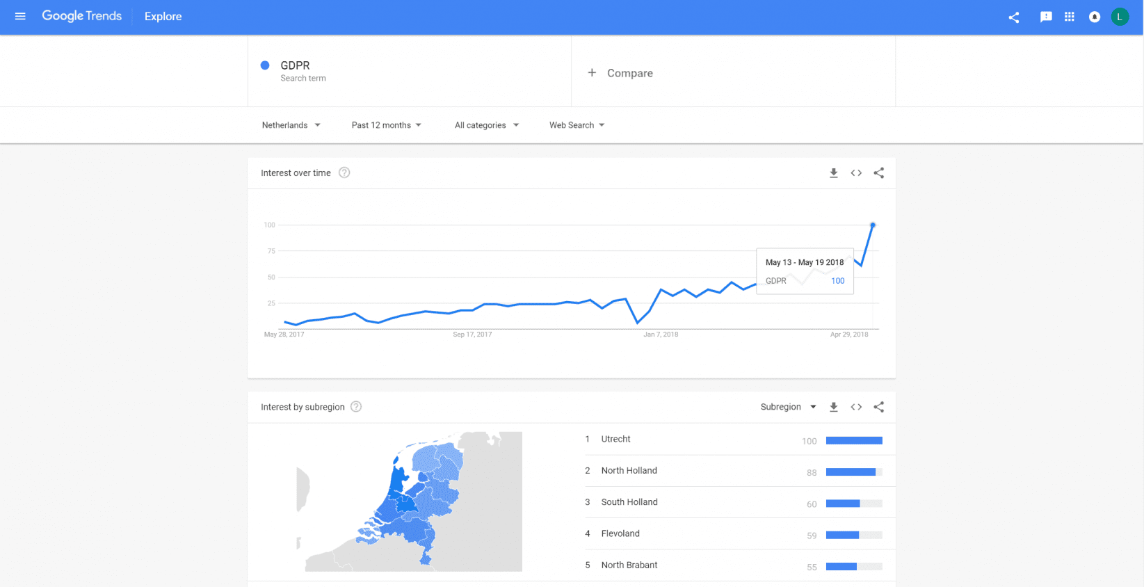 google trends là gì - 4