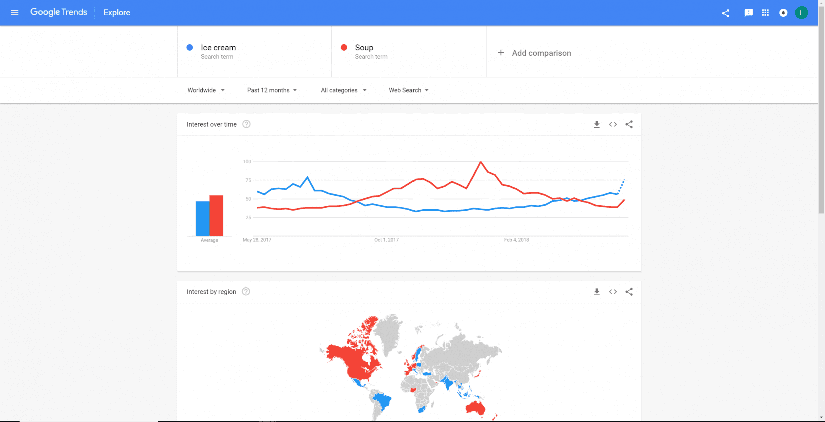 google trends là gì - 6