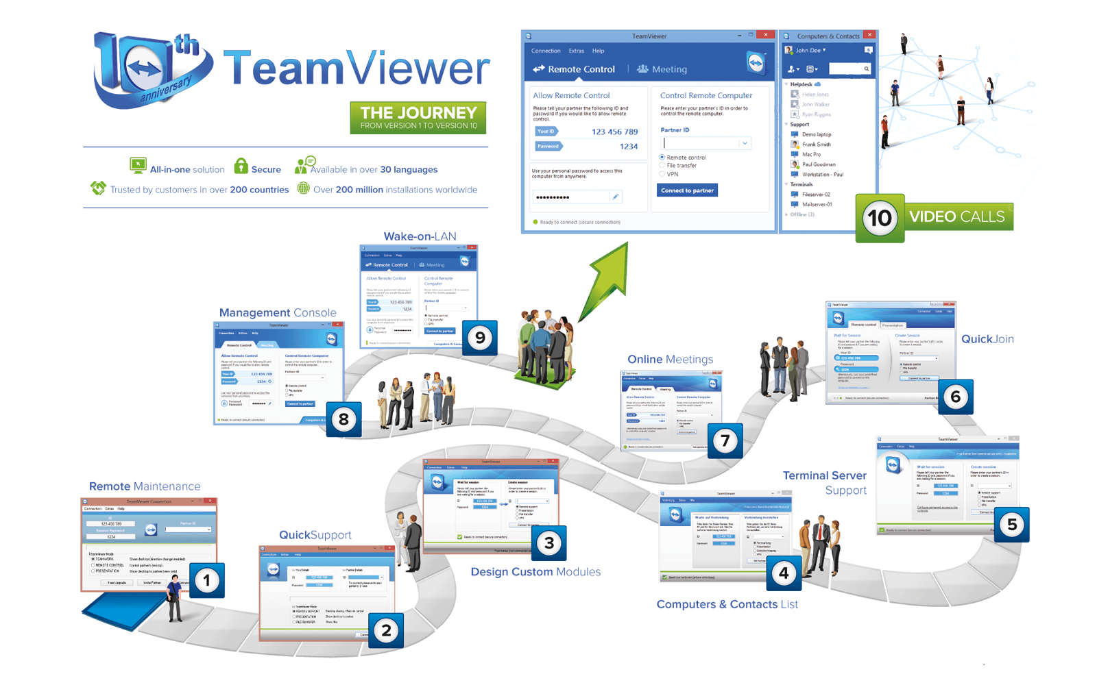 Vài đánh giá về TeamViewer